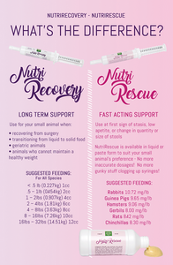 Nutri-Recovery (long term support for recovering animals)